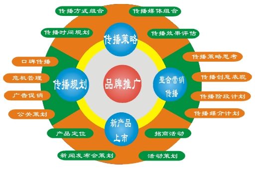 品牌推廣，為何第一印象至關重要？