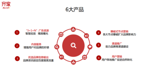 齊家網發布“齊智推”布局家裝營銷生態，AI驅動廣告制作新變革