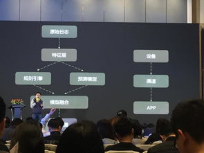 2017年第2屆移動互聯(lián)網(wǎng)營銷峰會 引流驅(qū)動互聯(lián)網(wǎng)銷售新變革